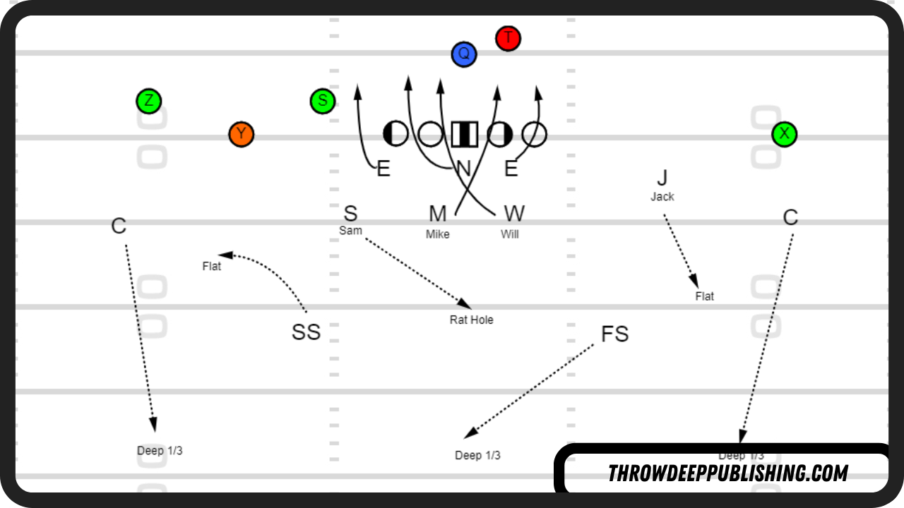 3-4 Defense Crossfire Blitz