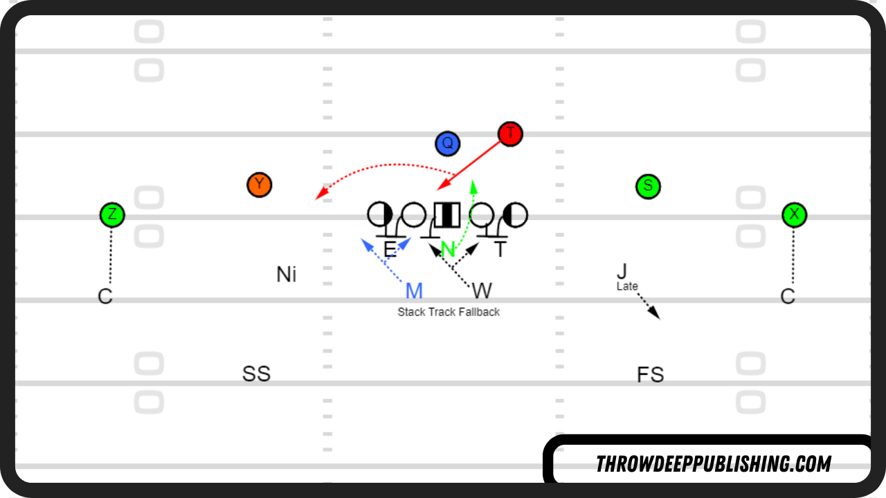 3-4 Defense: 7 Man Spacing vs Zone