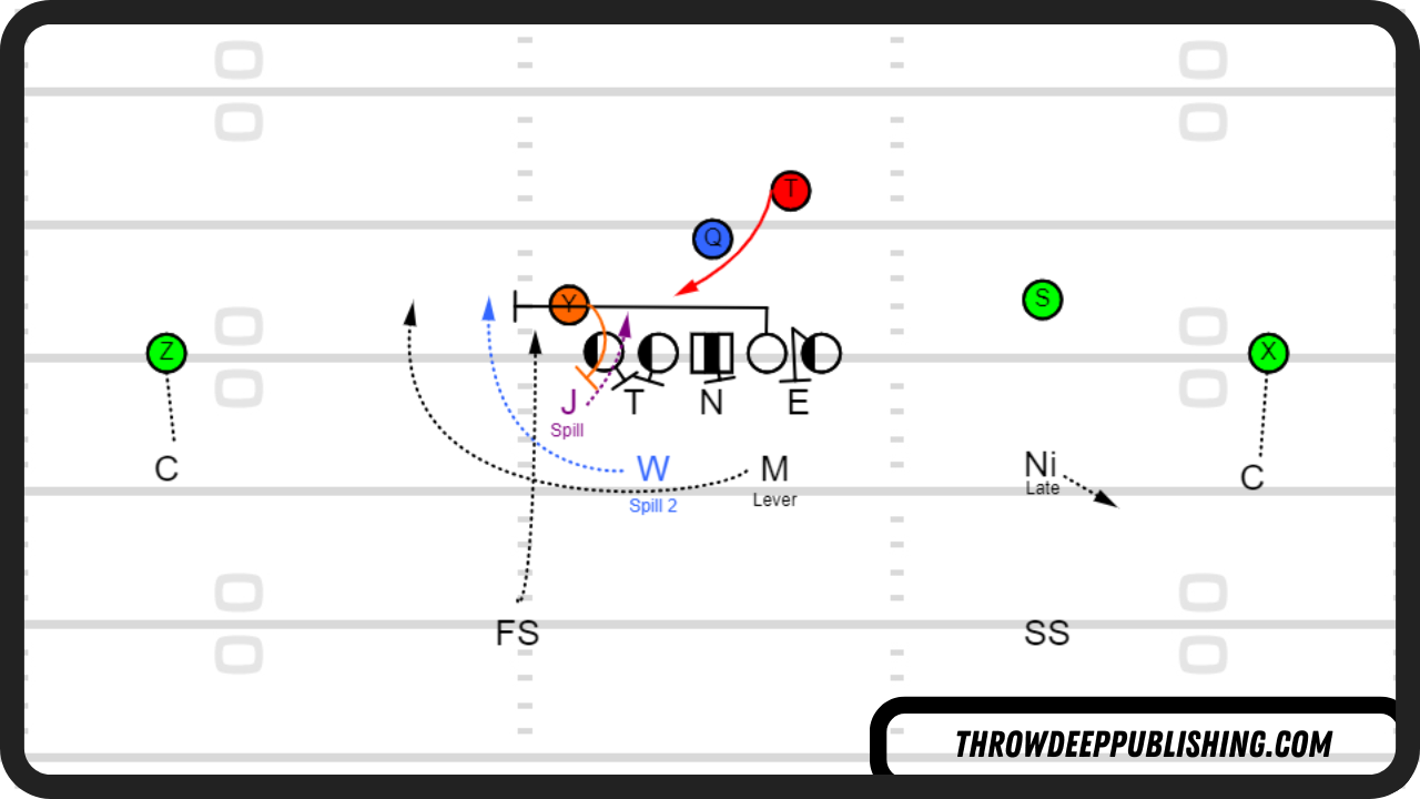 3-4 Defense Run Fits - 8 Man Spacing vs Power