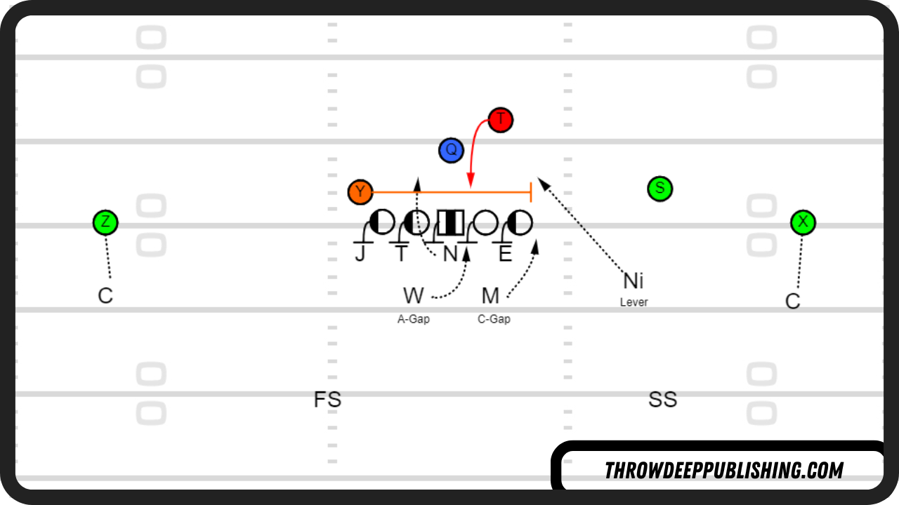 3-4 Defense: 8 Man Spacing vs Zone