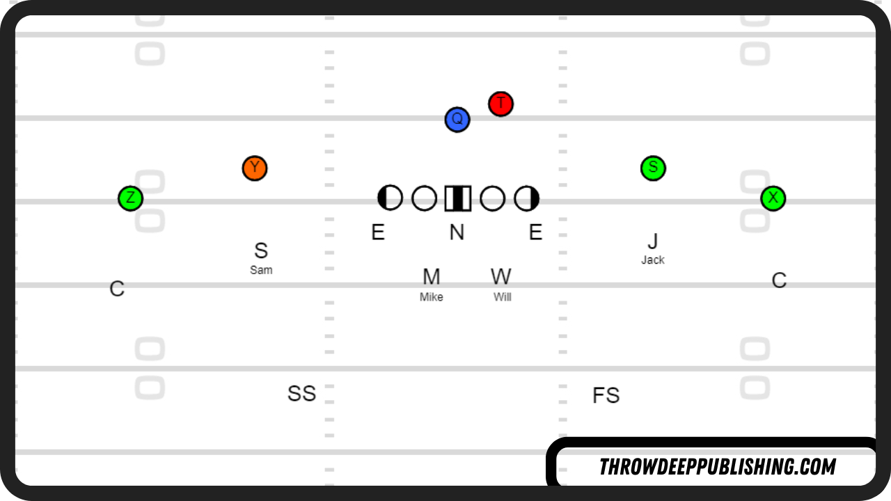 3-4 Defense vs Spread Formation