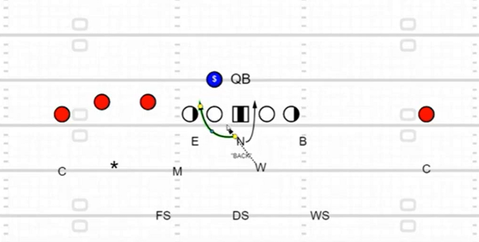 3 High Safety Defense - Daylight Blitz - Jacob Gill