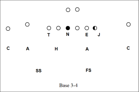 Kirby Smart Defense - Base 3-4 vs 11 Personnel 2x2