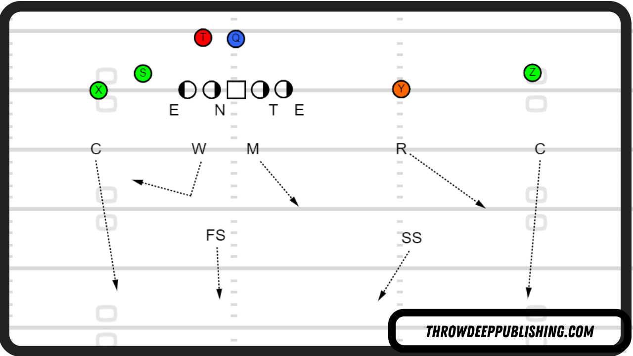 4-2-5 Defense Cover 4