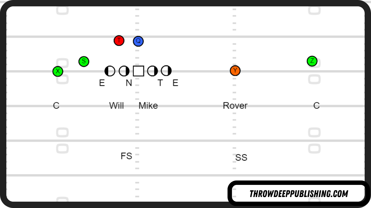 4-2-5 Defense Diagram