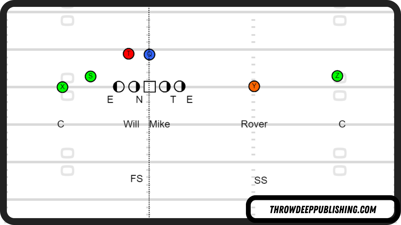 4-2-5 Defense Weaknesses