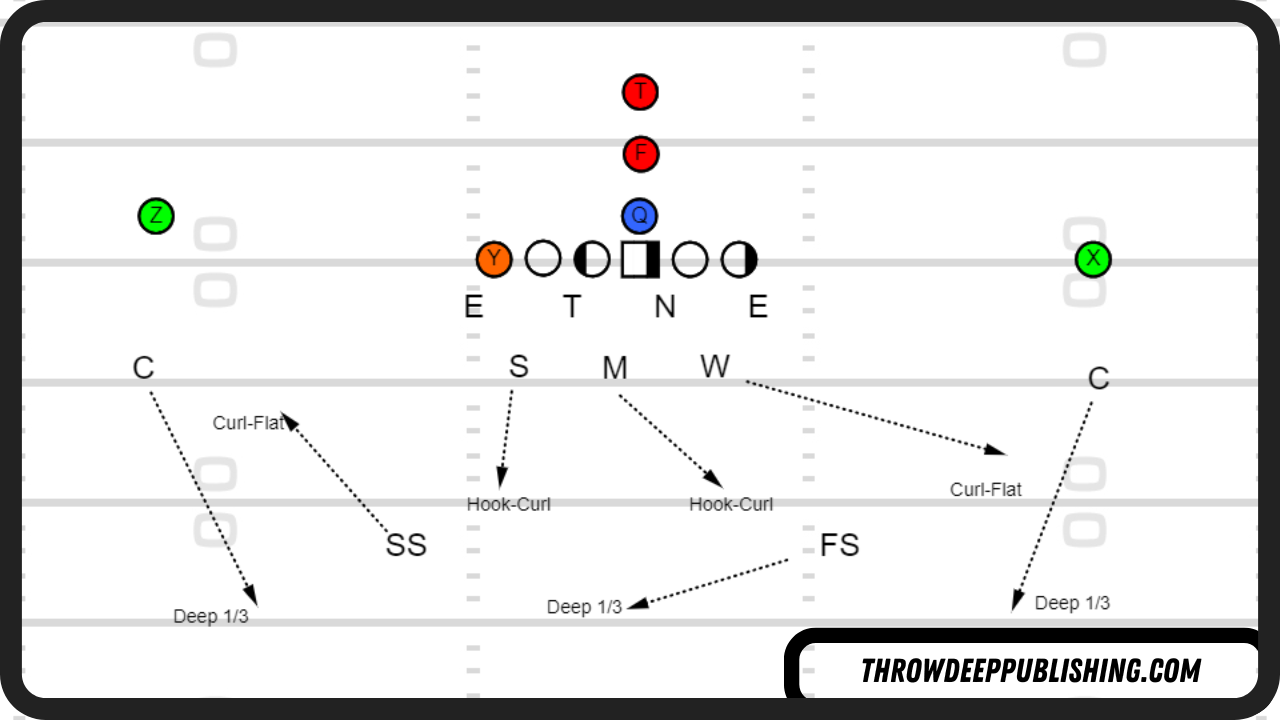 4-3 Defense Cover 3