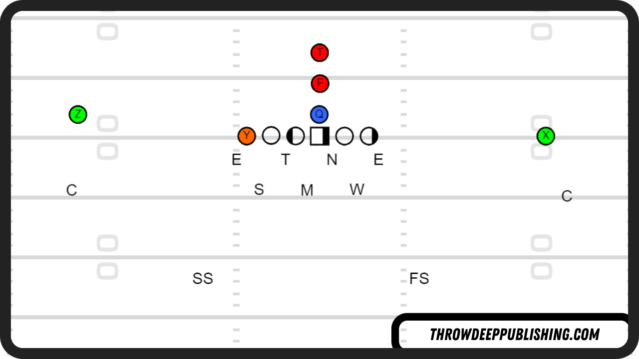 4-3 Defense Diagram