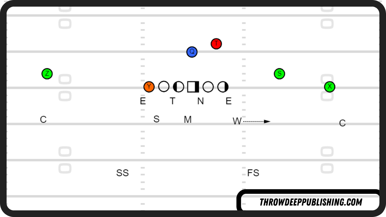 4-3 Defense vs Spread Formation