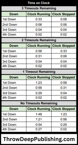 40 Second Football Take a Knee Chart