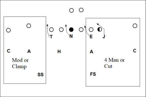 Kirby Smart Defense - MOD or Clamp Coverage - 4 Man or Cut