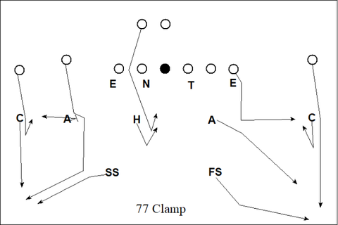 Kirby Smart Defense - 77 Clamp Coverage - 77 Clamp Coverage vs 11 Personnel 2x2