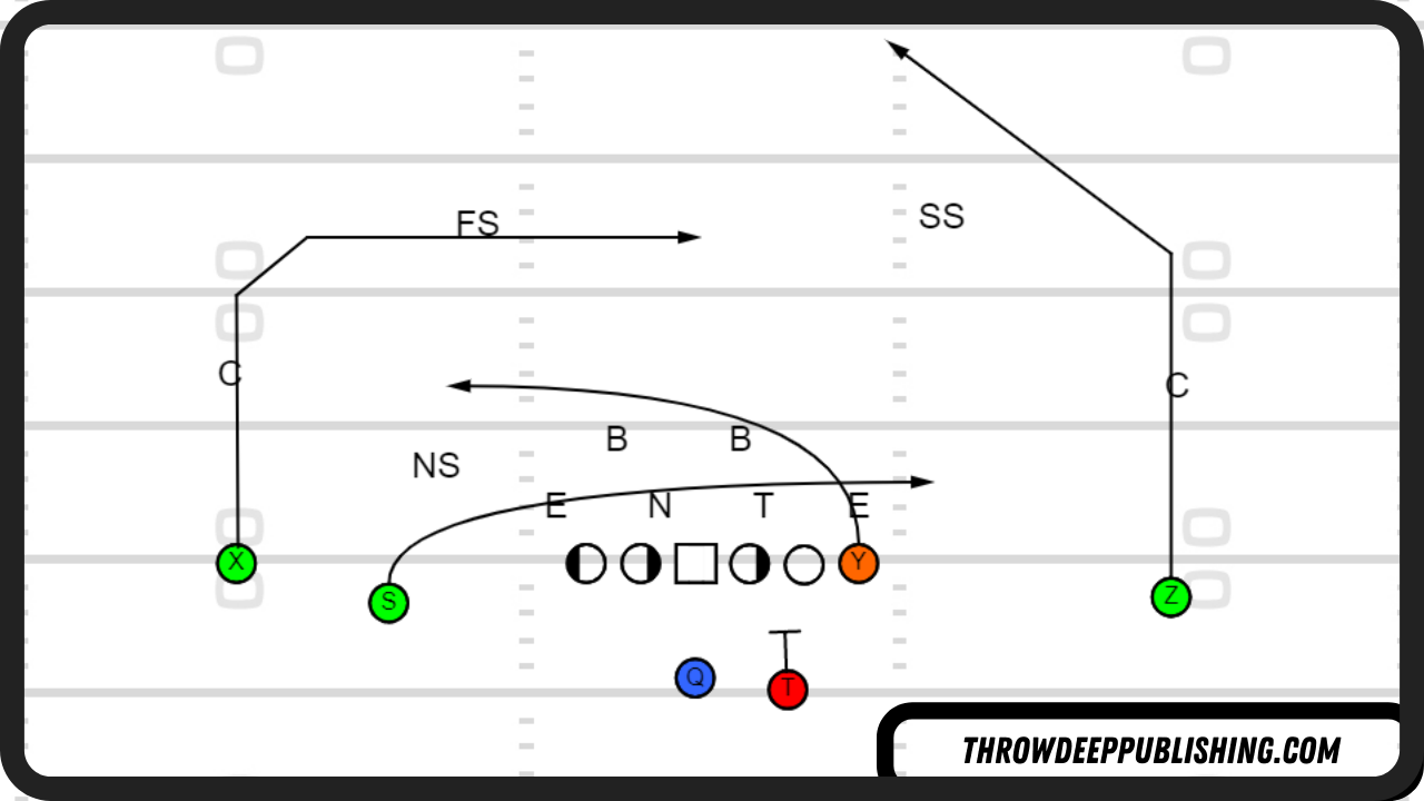 2x2 Yankee Concept vs 2 High