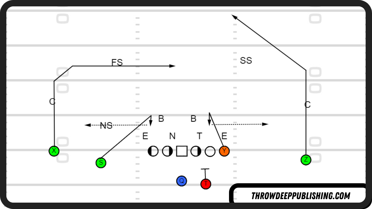 Yankee Concept Whip Route Variation