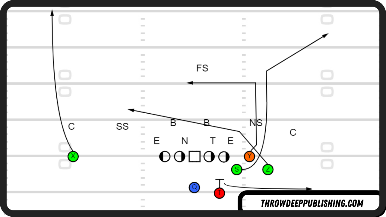 Bunch Formation Drive Concept