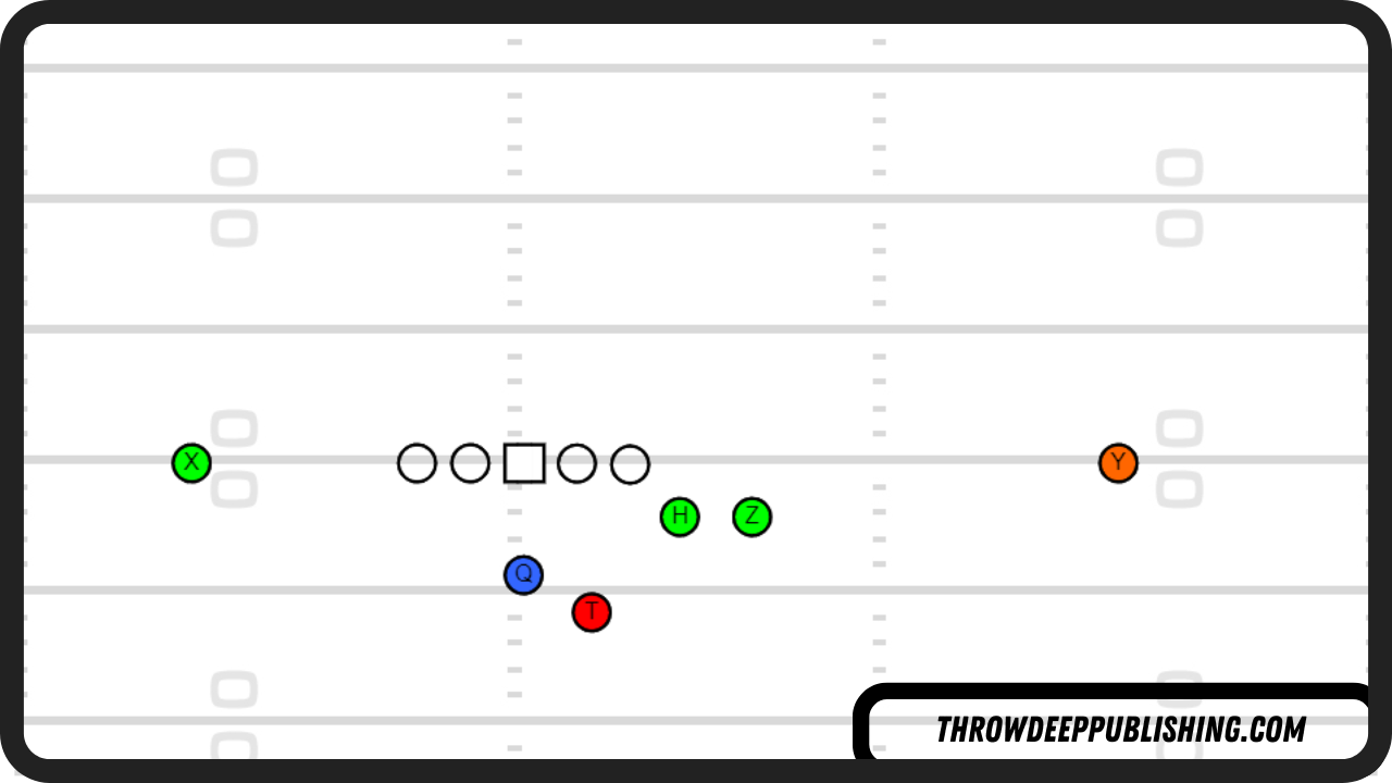 Bixby Offense - Double Pinch Formation