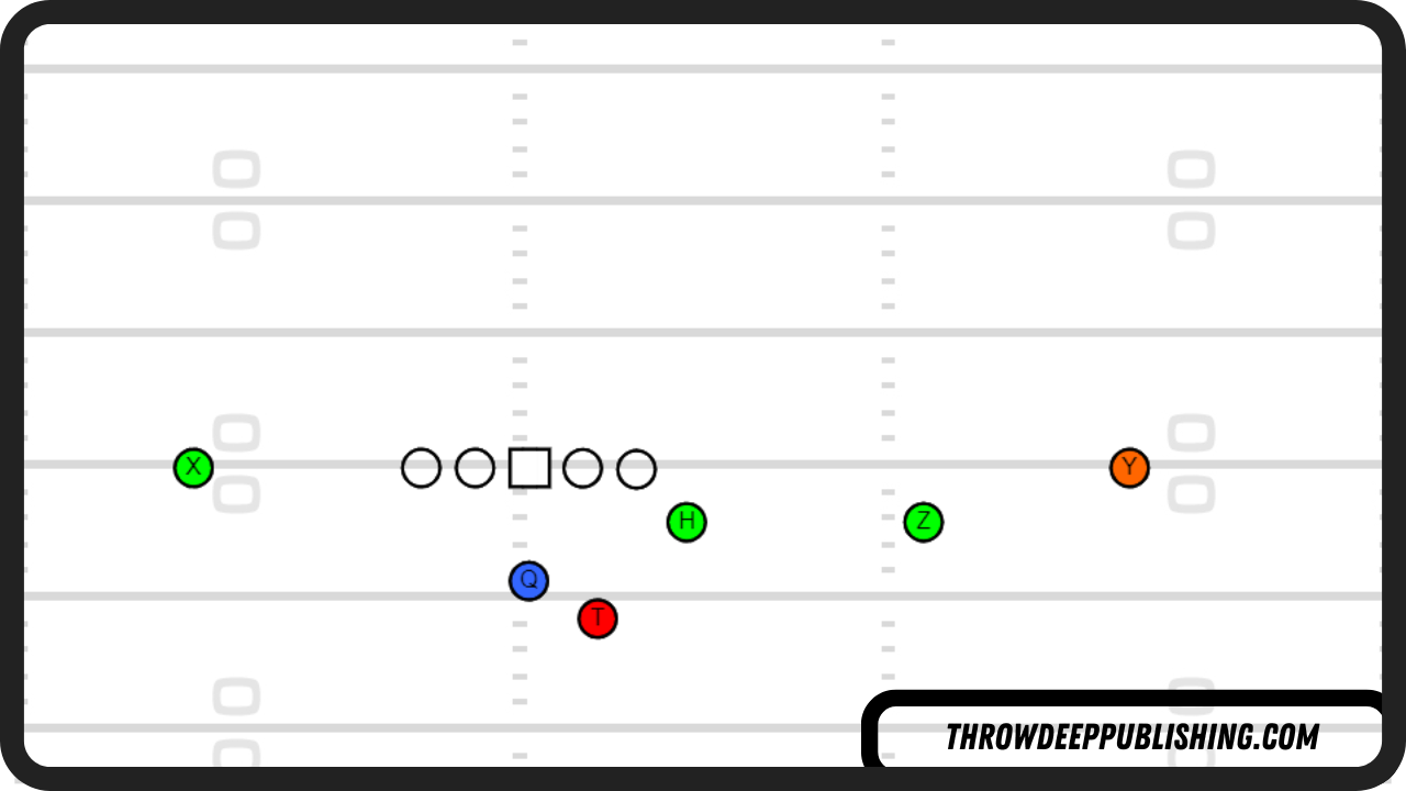 Bixby Offense - Pinch Formation