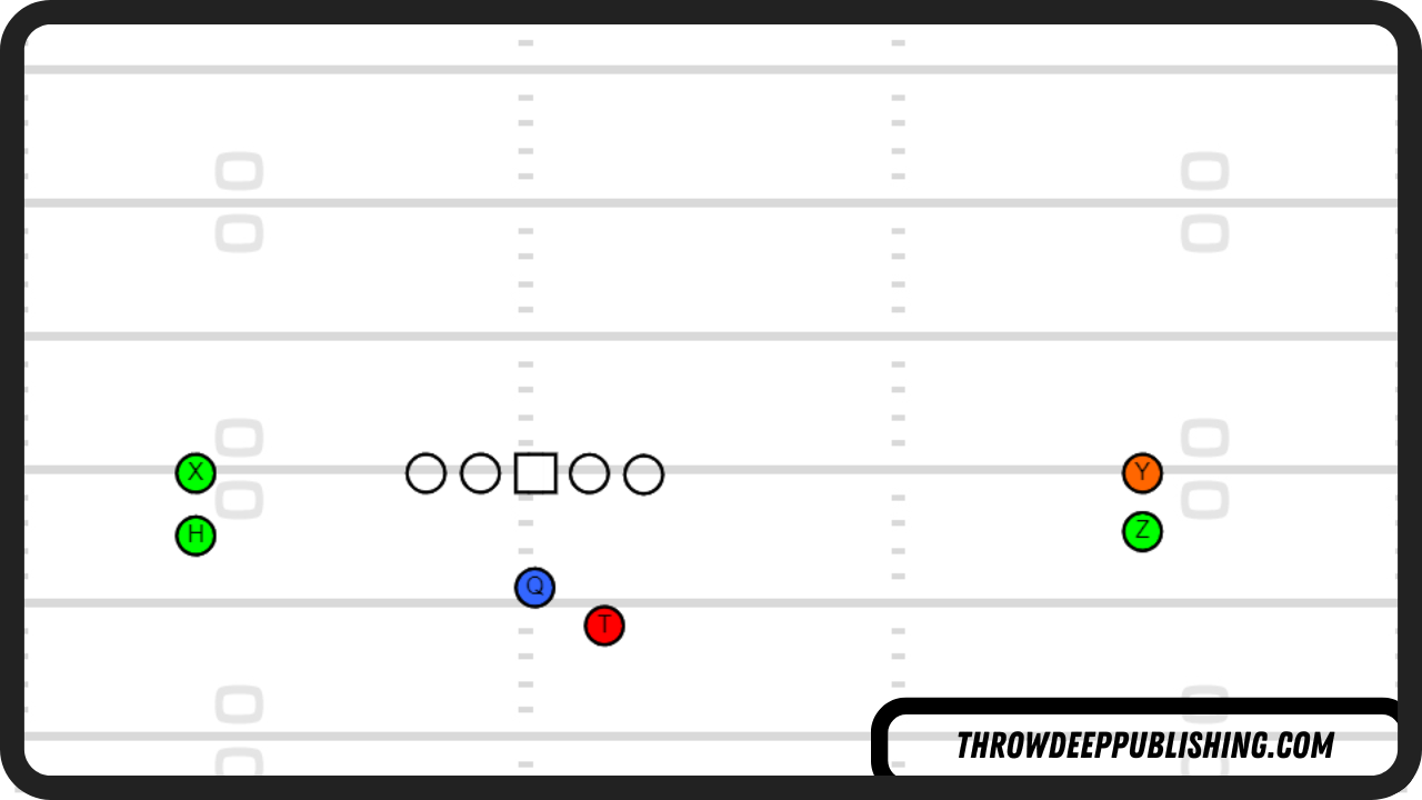 Bixby Offense - Stack Formation