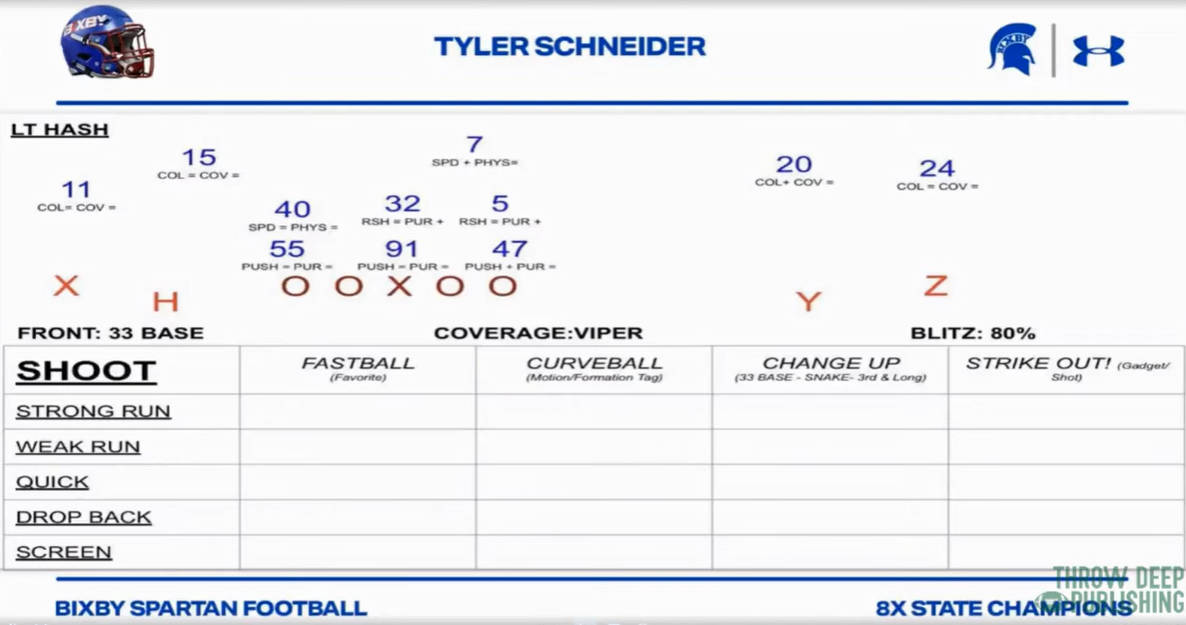 Bixby Offense - Strike Em Out Game Plan Grid