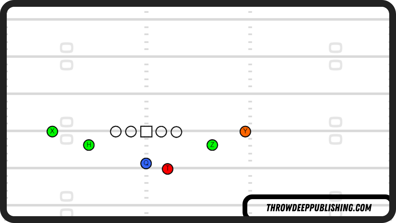 Bixby Offense - Tite Formation