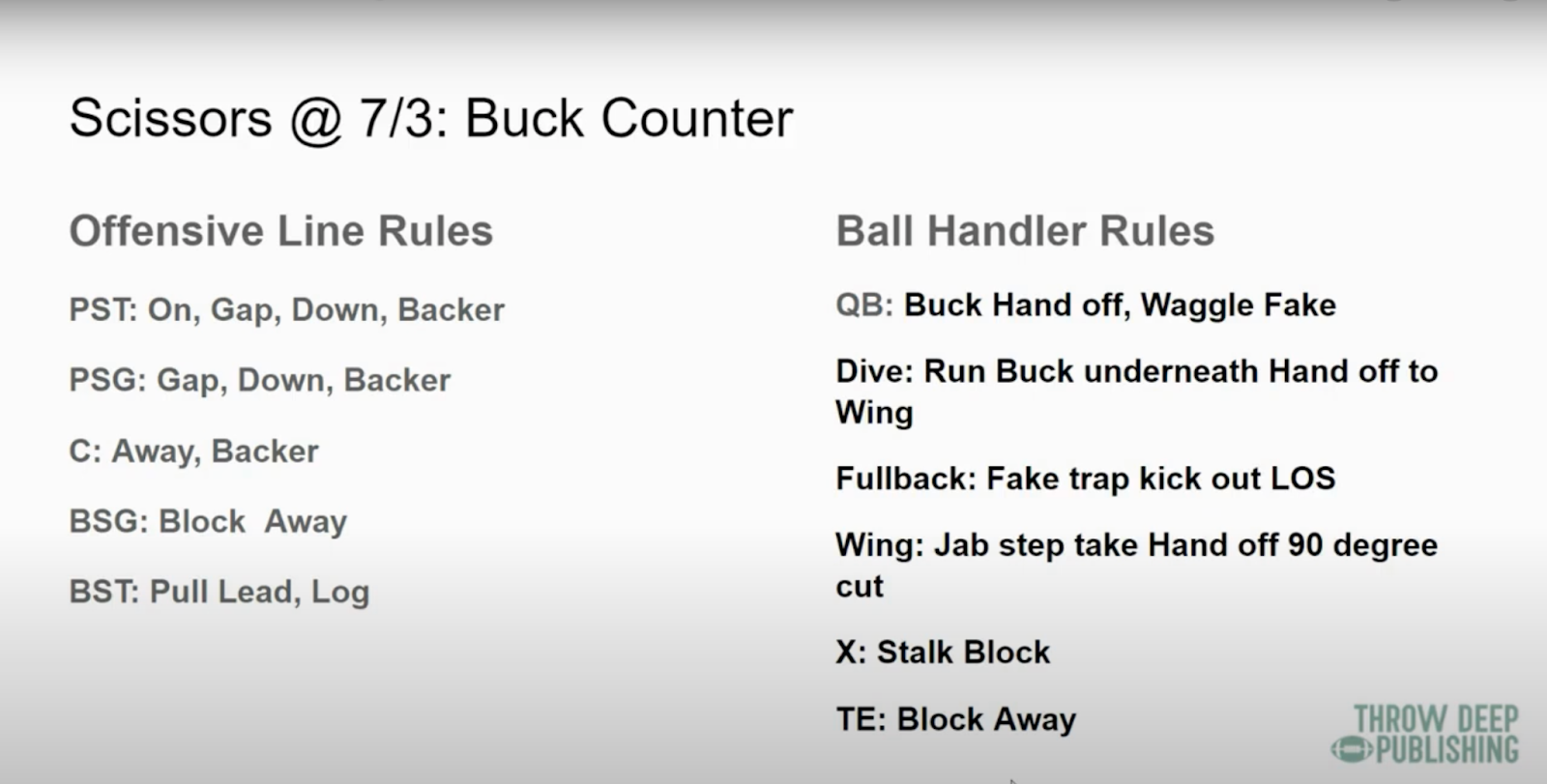 Buck Counter Blocking Rules