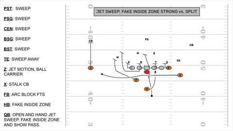 How do you make a player velocity where you “charge” whats infront