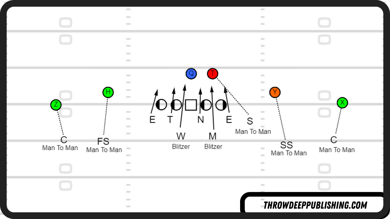 Coverage School: What is Cover 0 in Football? – Throw Deep Publishing