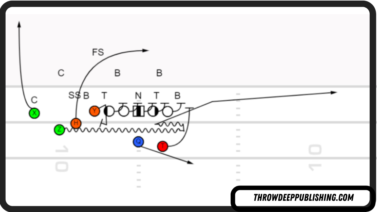 Cover 1 Beaters - FIB Jerry Rice Motion Z Flat Sprint Out