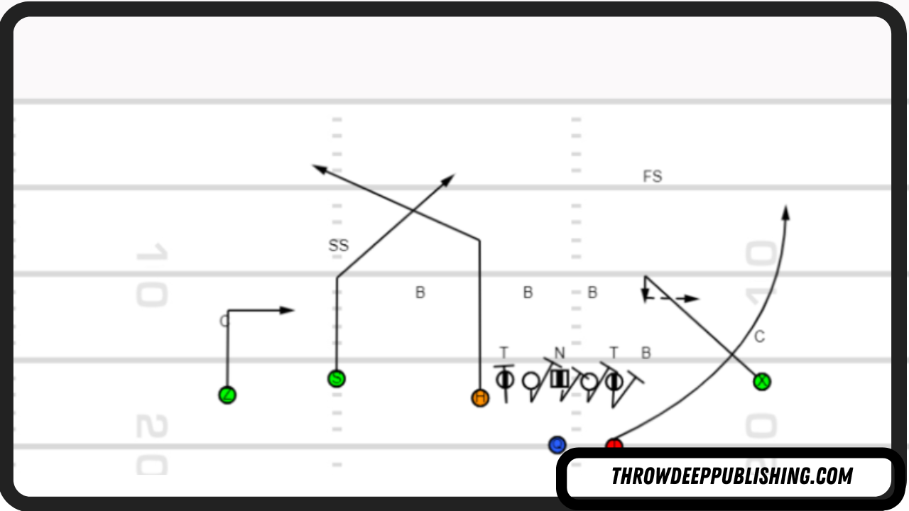 Cover 1 Beaters - Post-Corner RB Wheel