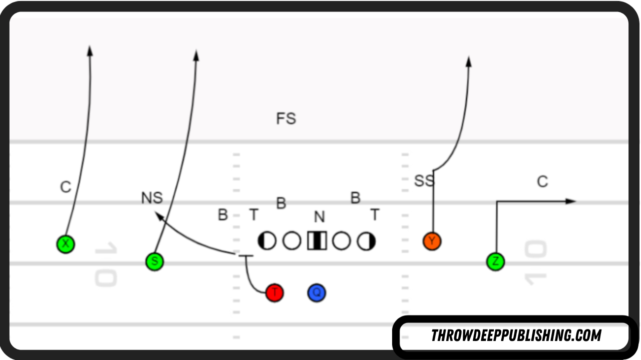 Cover 1 Beaters - Slot Fade Z Quick Out