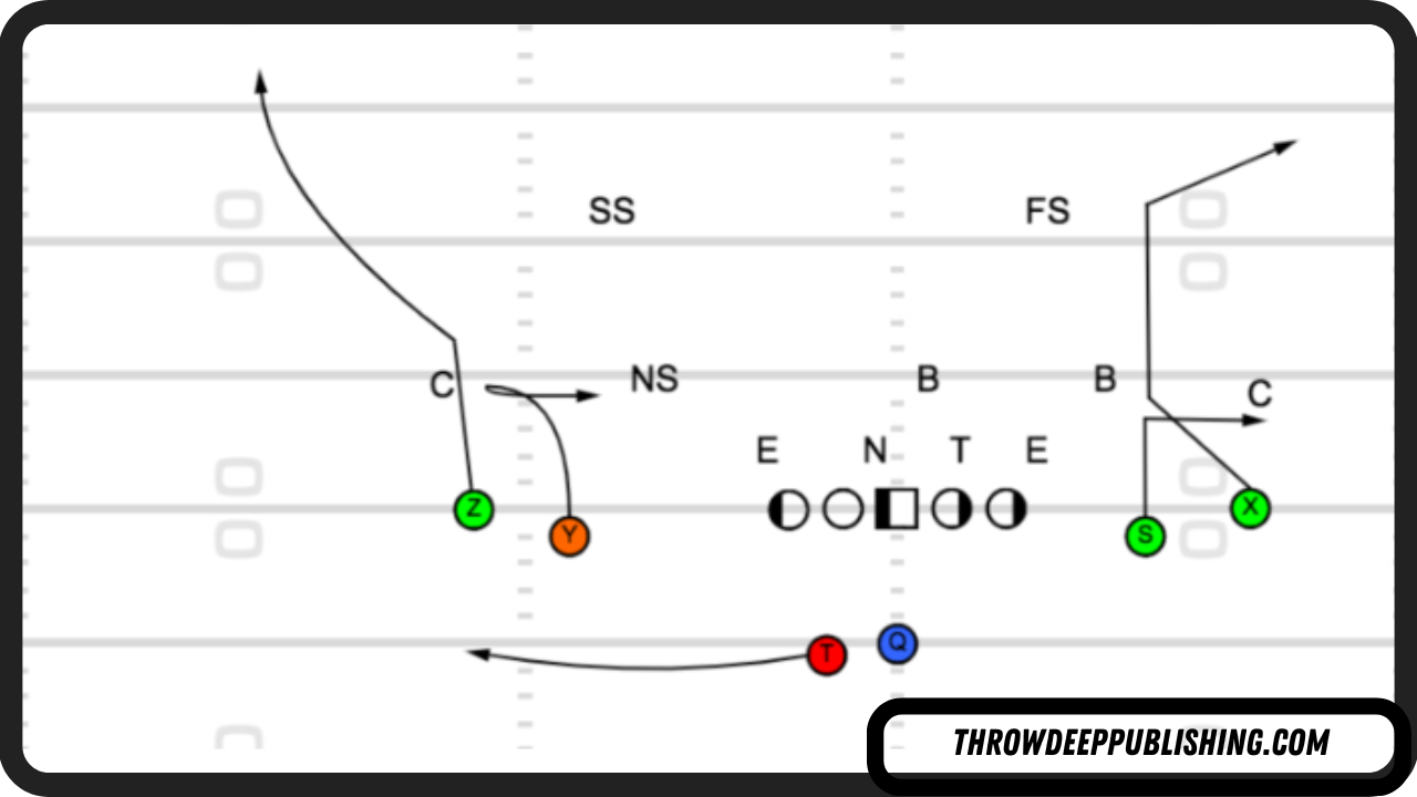 Cover 2 Beaters - Fade-Pivot-Swing Ohio State