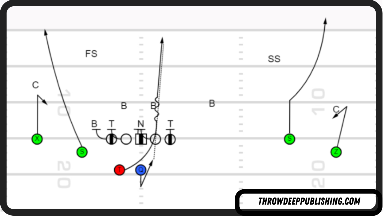 Cover 2 Beaters - QB Draw Pop Pass Ole Miss