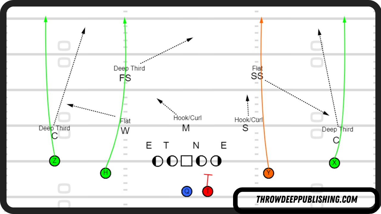 Cover 3 Beaters - 4 Verts