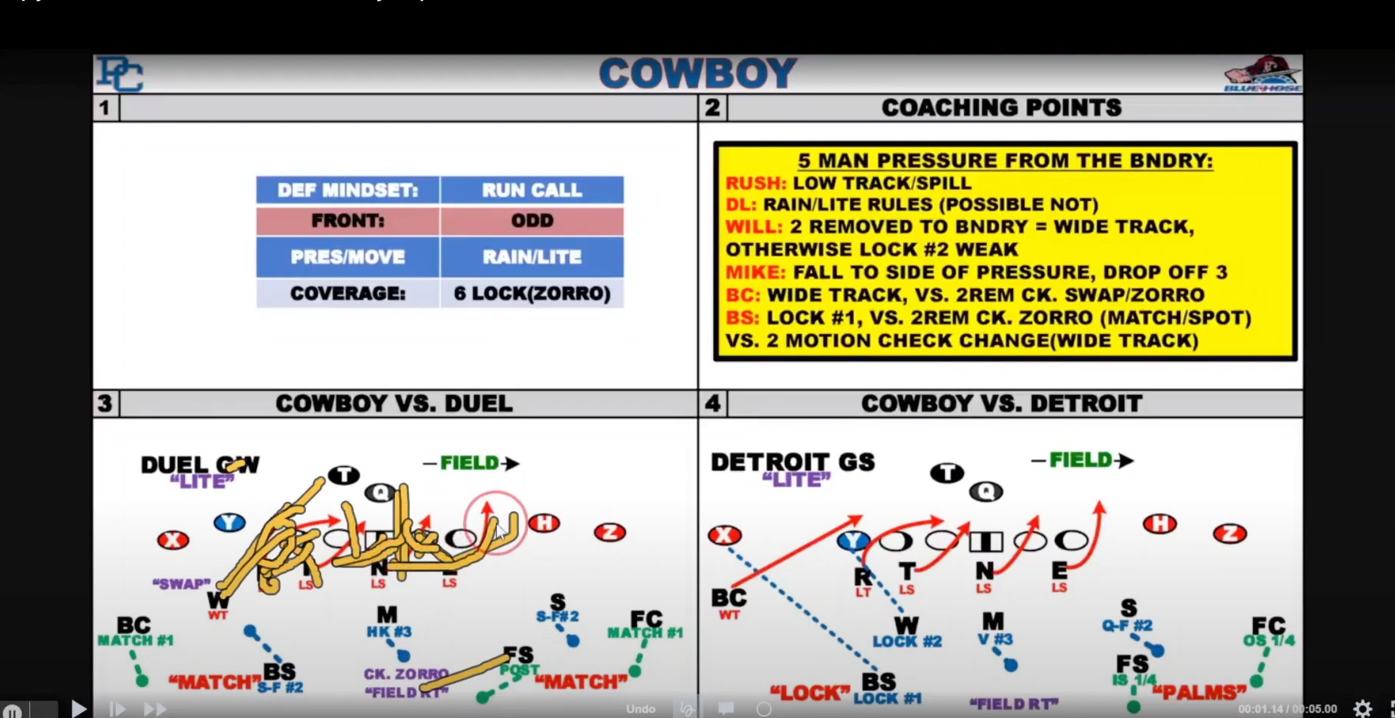 WATCH: One-Word Pressures - Cowboy Coverage – Throw Deep Publishing