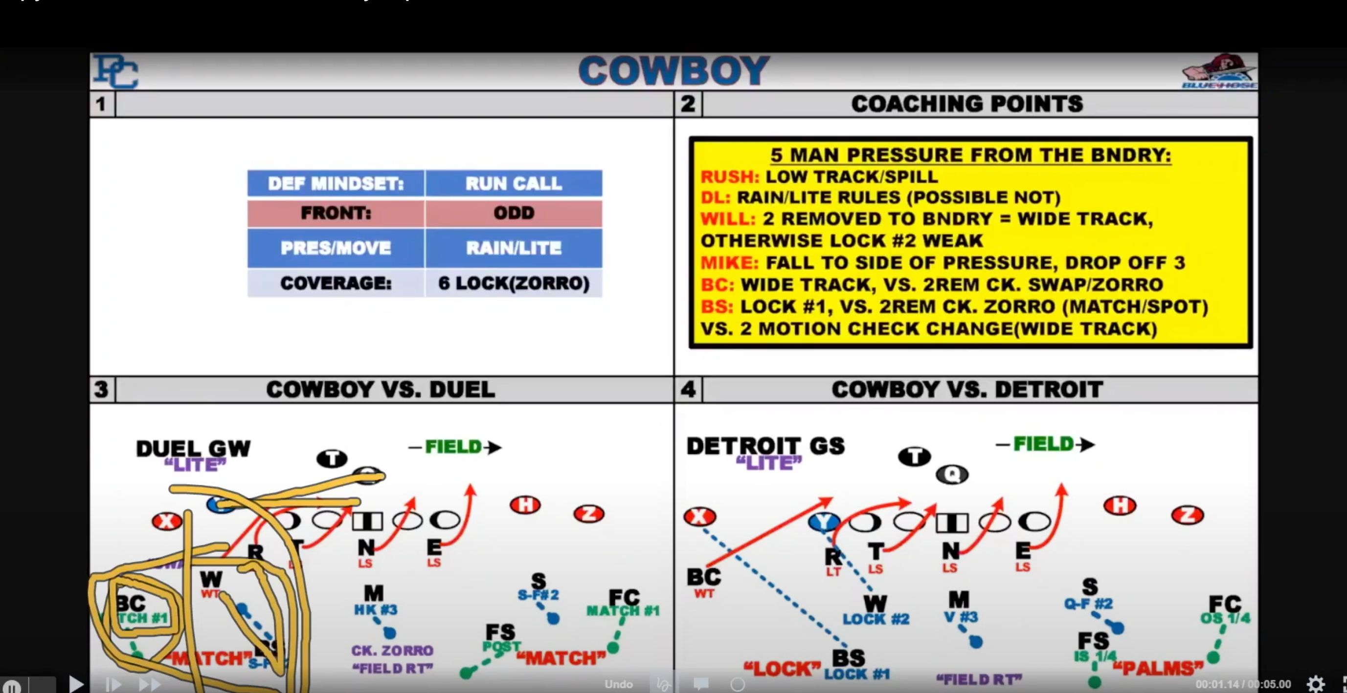 MADDEN 22 DEFENSIVE TIPS - HOW TO PLAY GOOD DEFENSE IN MADDEN 22 - BLITZ  PRESSURE WITH COVERAGE! 