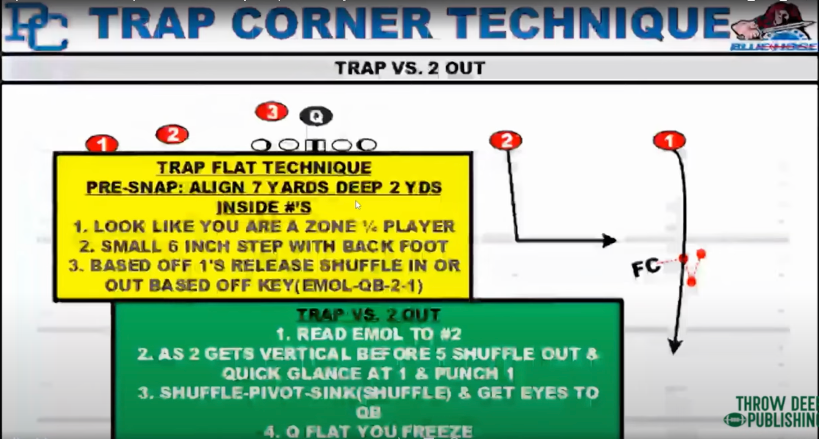 Dan Owen - Trap Coverage 1