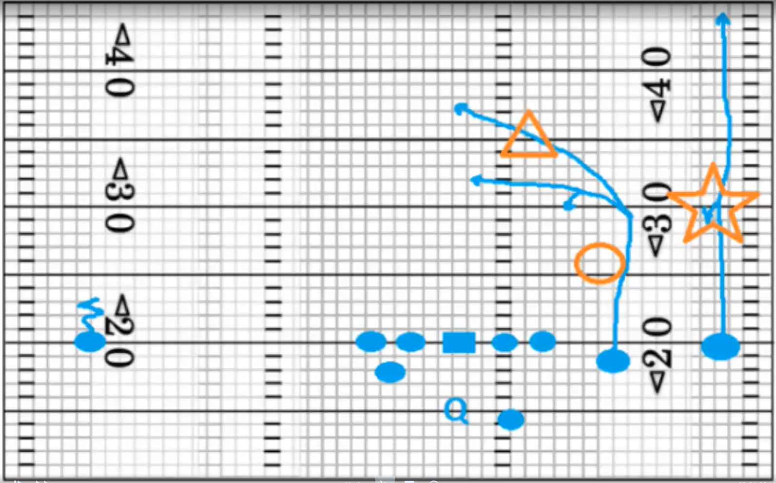 Deep Choice Route Reads and Progression - Shawn Liotta