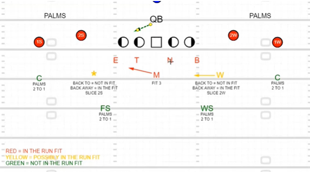 Defending the RPO - 3 Safety Defense vs 2x2 - Jacob Gill