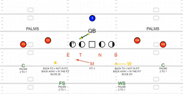 Defending the RPO - 3 Safety Defense vs 2x2 - Jacob Gill