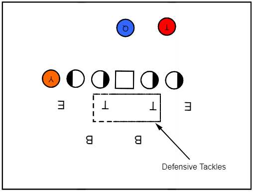 Defensive Tackles