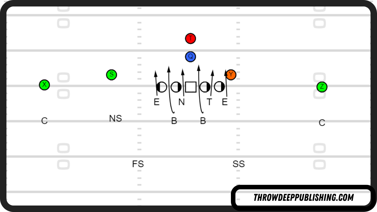 Blitz Diagram