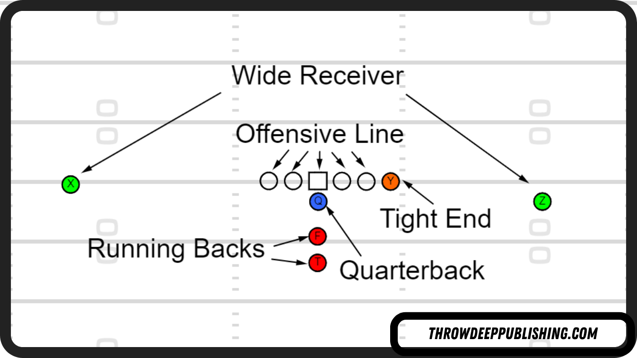 Diagram Of Offensive Football Positions ?v=1660818466