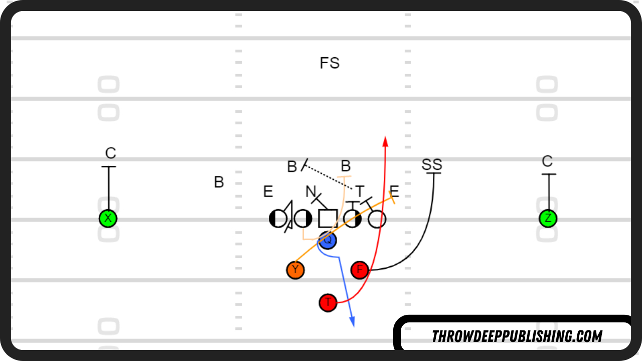 Diamond Full House Formation Power