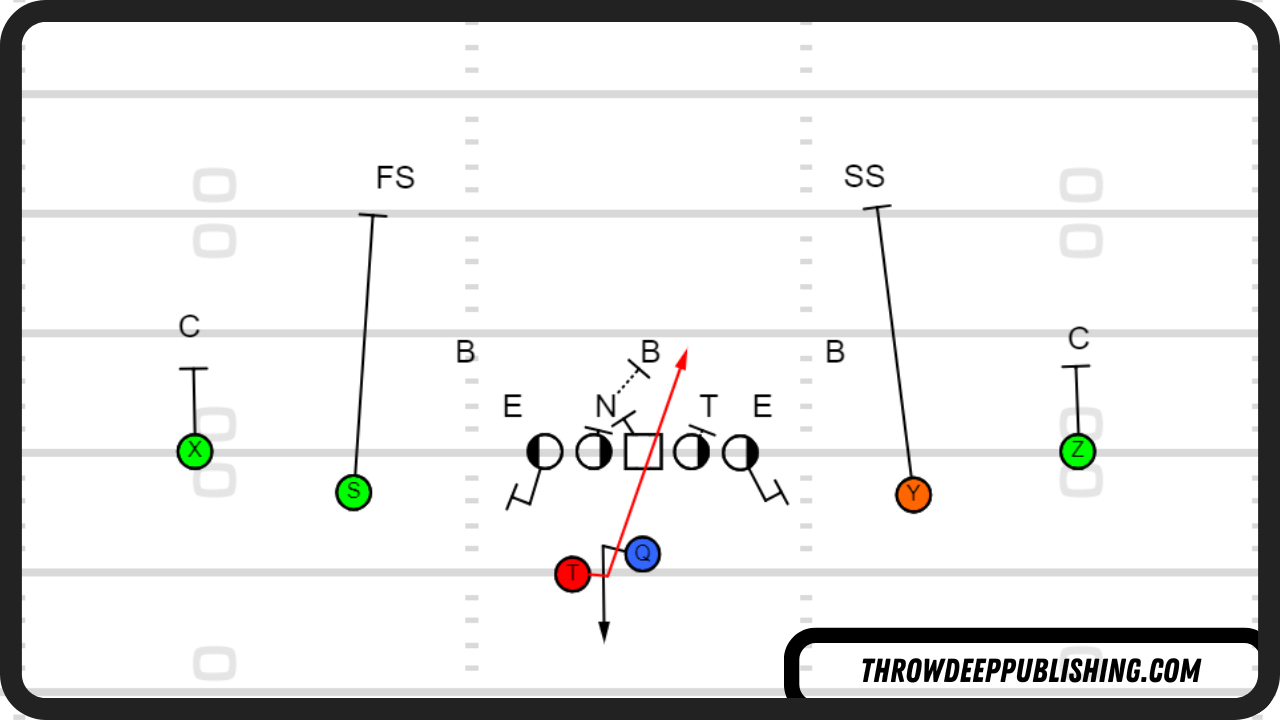 Draw Play vs 4-3 Defense Even Front