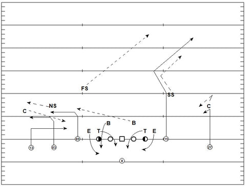 Ravens Empty Formation Post-Snap