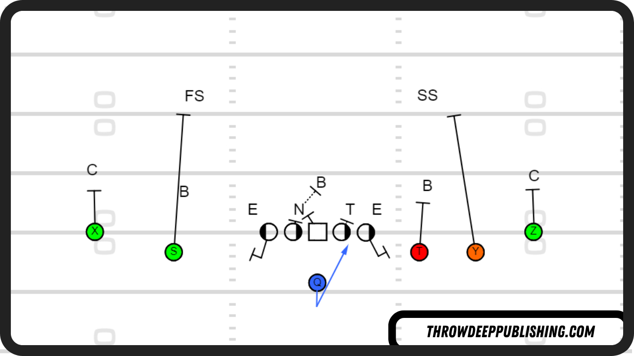 Empty Formation QB Draw