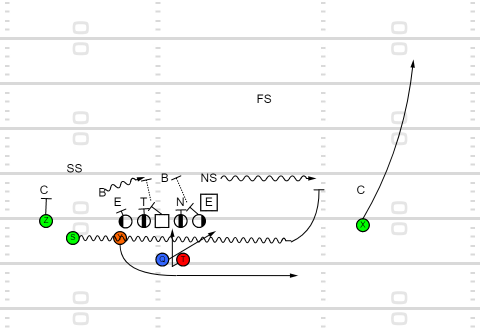 Ferris State Football Run Game - Inside Zone Read Triple Option - Trips Formation Into Boundary