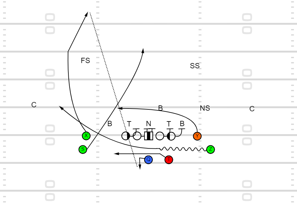 Ferris State Offense - Condensed Formation Play Action Pass Concepts