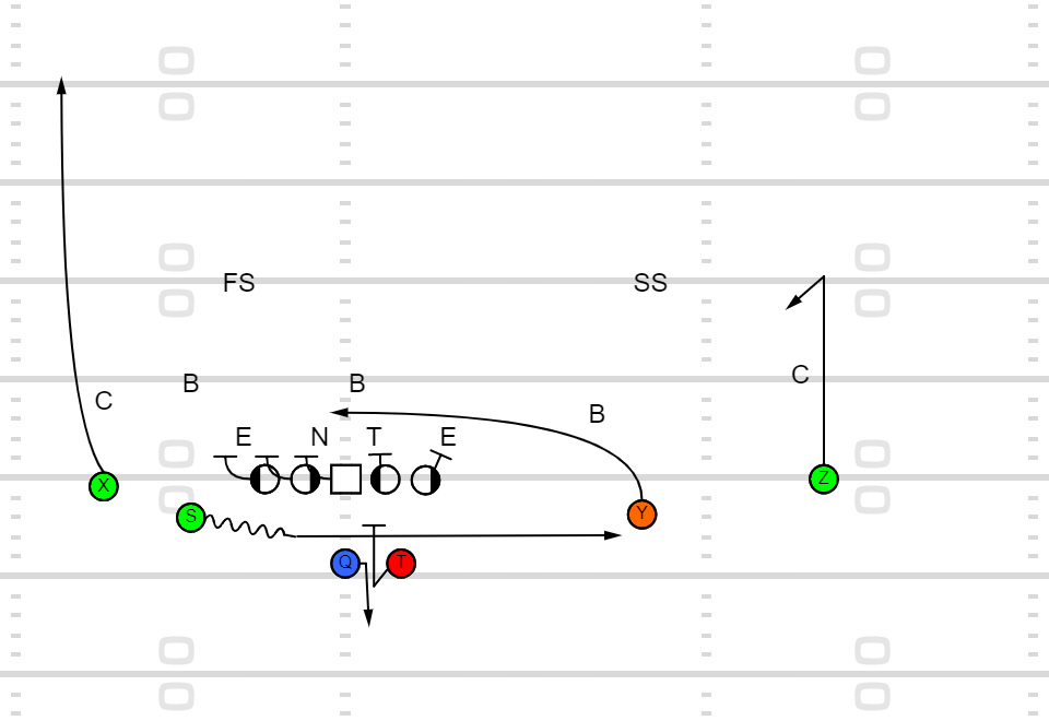 Ferris State Offense - Play Action Pass Concepts off of Zone Read