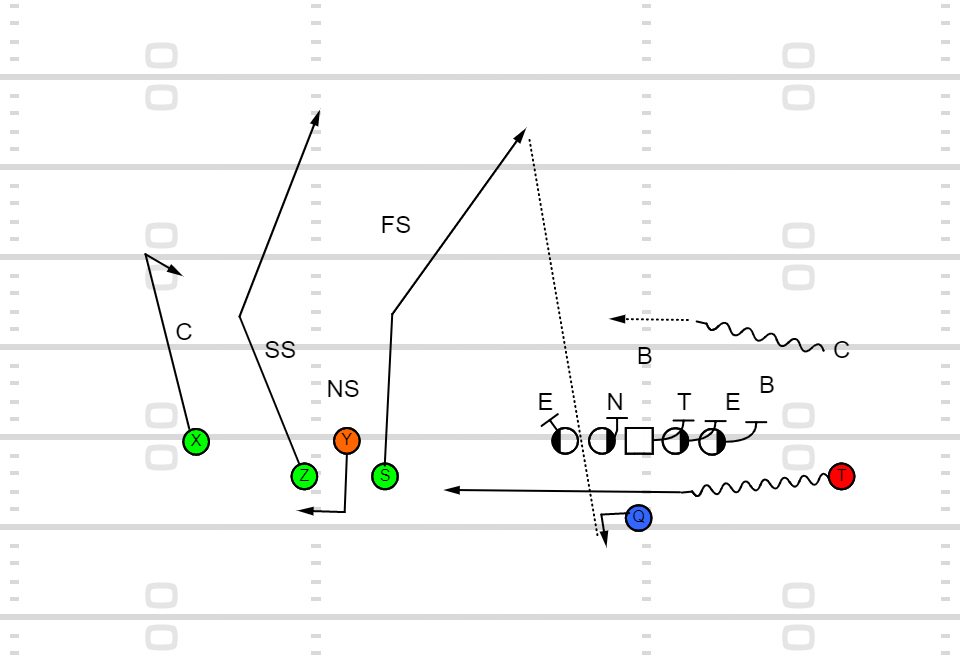 Ferris State Offense - Play Action Pass Concepts - Unbalanced Quads Formation Play Action Pass